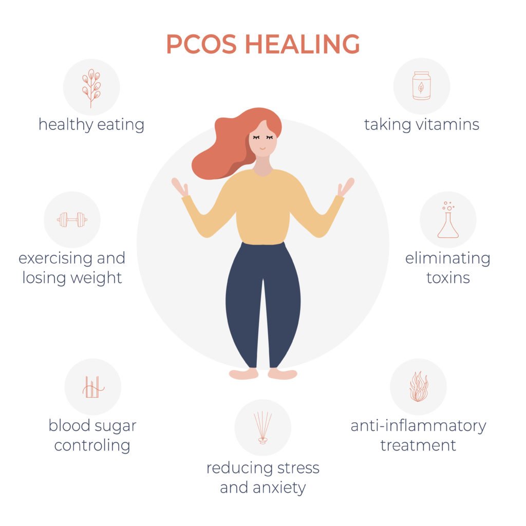 PCOS-digi-doctor