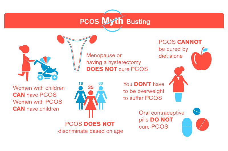 pcos-digi-doctor